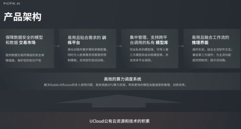 創意大作一鍵生成,ucloud aigc圖像產品精彩亮相ixdc設計大會